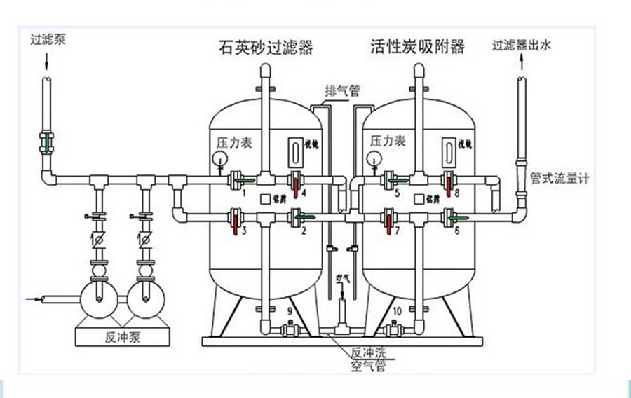 循环冷却水处理系统工艺流程图