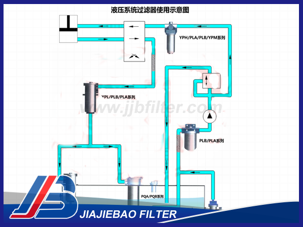 TL243B泵前管路过滤器