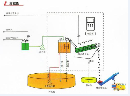 工作流程图