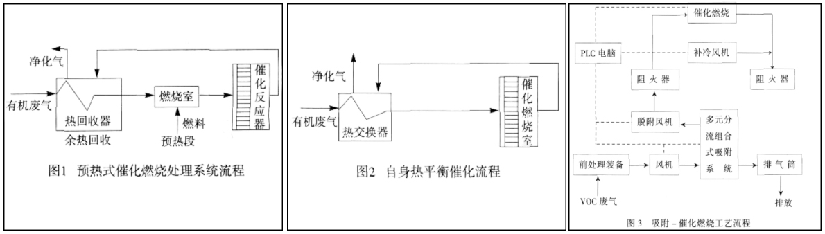 工艺流程